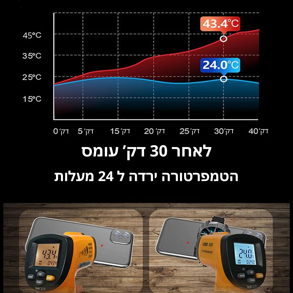 קולר לטלפון נייד ChillZone מבית לדמטיק