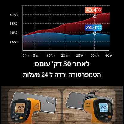 קולר לטלפון נייד ChillZone מבית לדמטיק